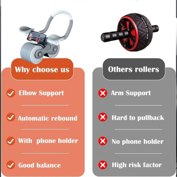 Abdominal Roller Wheel, Automatic Rebound Sponge Handle, Double Wheel Abdominal Roller, Non-Slip Timer Function with Elbow Support for Exercises for Body Fitness Strength Training Home Gym 5